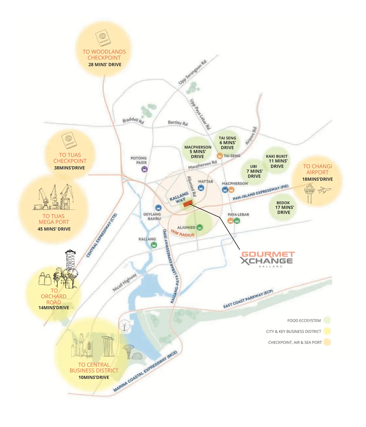 Gourmet Xchange location map showing Mattar, Aljunied and Geylang Bahru MRT within a 1 km radius